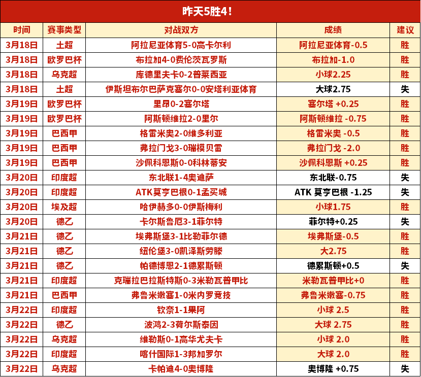 图详解,文档编号,500比分官网,500比分官网,体育赛事平台,足球比赛比分,篮球比赛数据,体育赛事信息