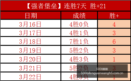 长津湖,票房破,刷新中国影,500比分官网,体育赛事平台,足球比赛比分,篮球比赛数据,体育赛事信息
