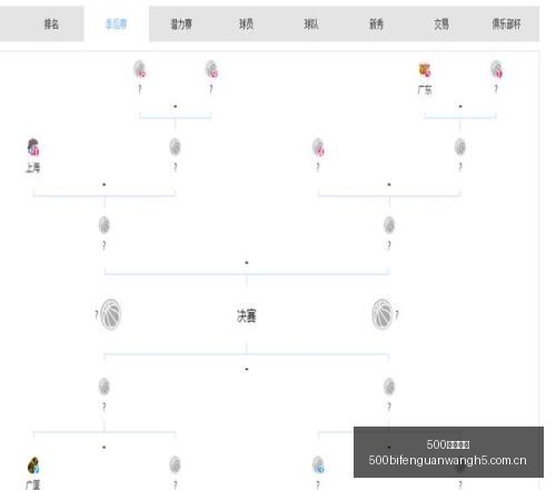 长津湖,票房破,刷新中国影,500比分官网,体育赛事平台,足球比赛比分,篮球比赛数据,体育赛事信息