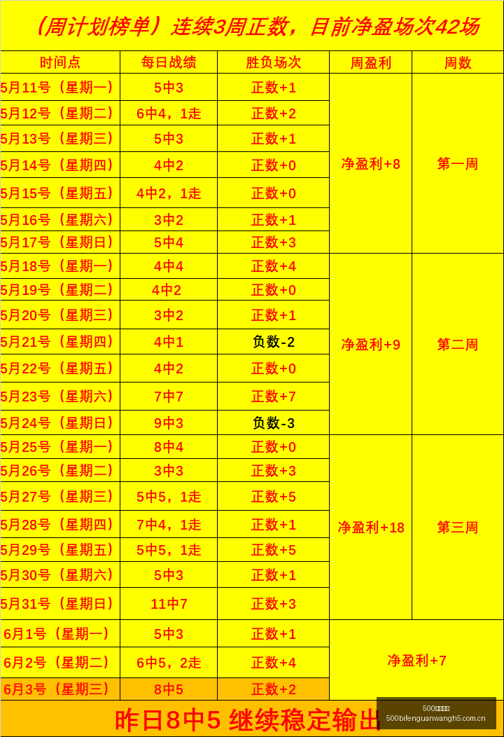 推荐,足球攻略周,日赛事前瞻,500比分官网,体育赛事平台,足球比赛比分,篮球比赛数据,体育赛事信息