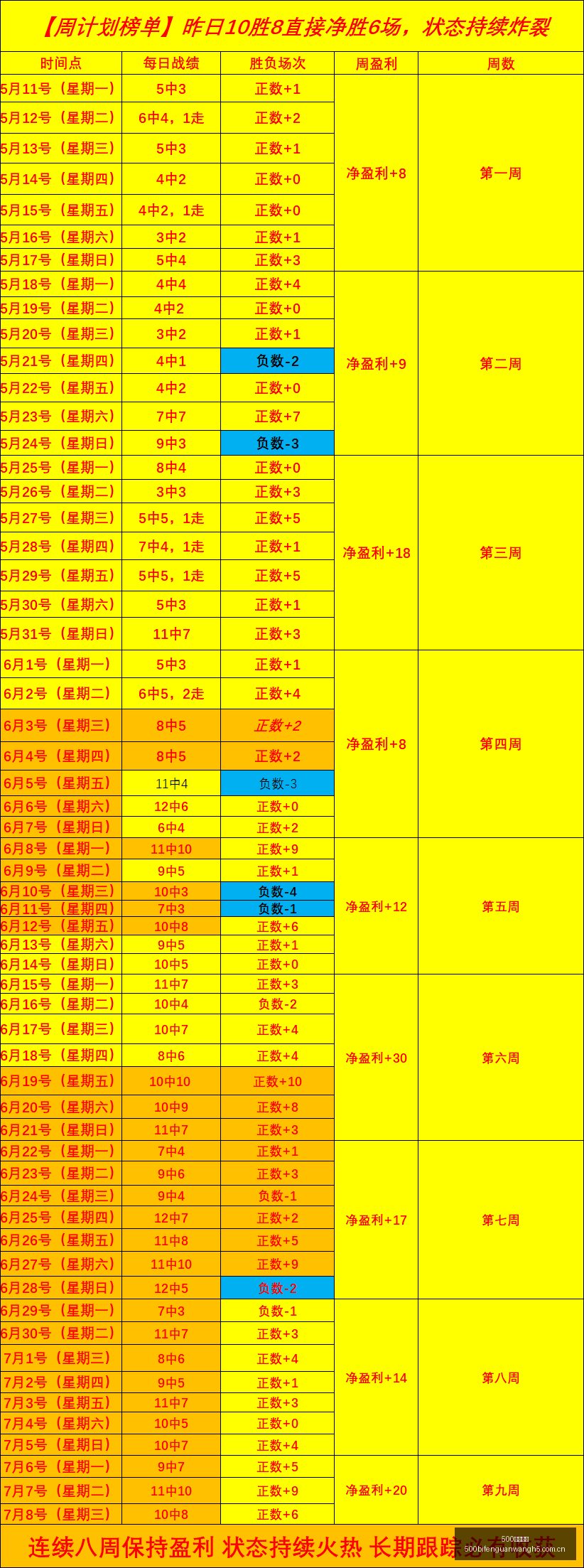 阿尔及利亚,队控球盛宴,马赫雷斯进,500比分官网,体育赛事平台,足球比赛比分,篮球比赛数据,体育赛事信息