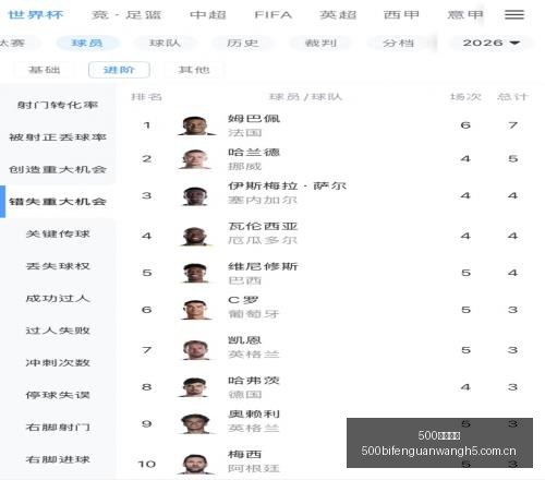 韩联赛近况,分析,火拼,500比分官网,体育赛事平台,足球比赛比分,篮球比赛数据,体育赛事信息