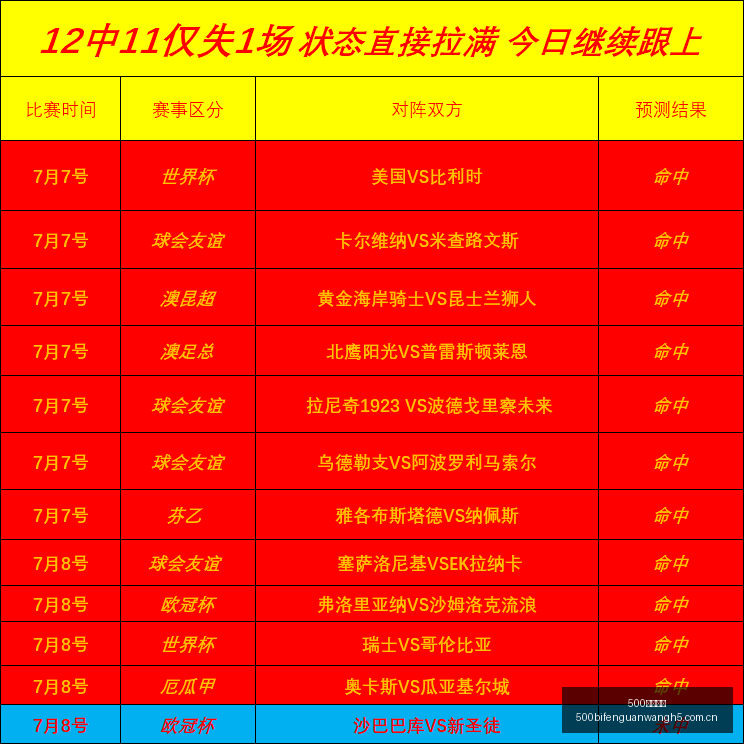 早场精选连,场昨早场,连胜,500比分官网,体育赛事平台,足球比赛比分,篮球比赛数据,体育赛事信息