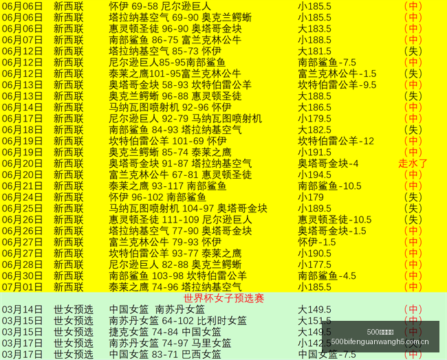 赛季引援猜,卡马文加表,现成疑,500比分官网,体育赛事平台,足球比赛比分,篮球比赛数据,体育赛事信息