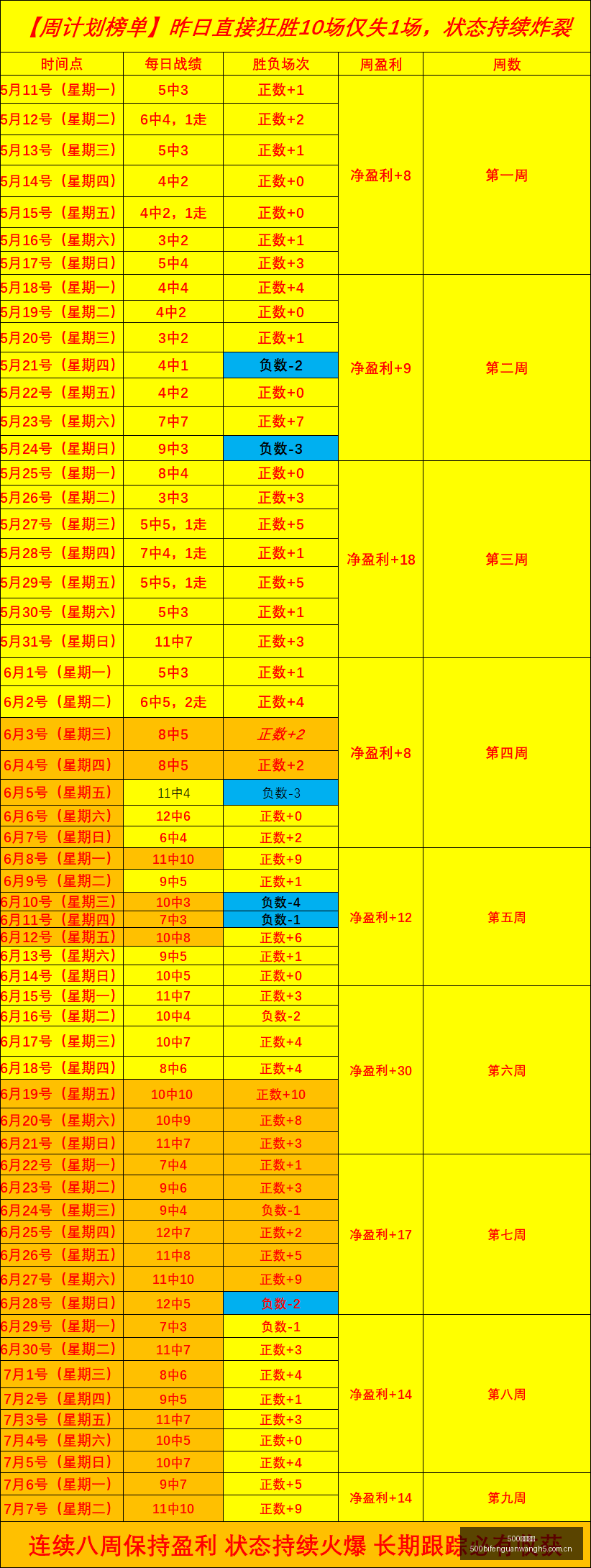 赛季焦点,若昂马里奥,加盟佛罗伦,500比分官网,体育赛事平台,足球比赛比分,篮球比赛数据,体育赛事信息
