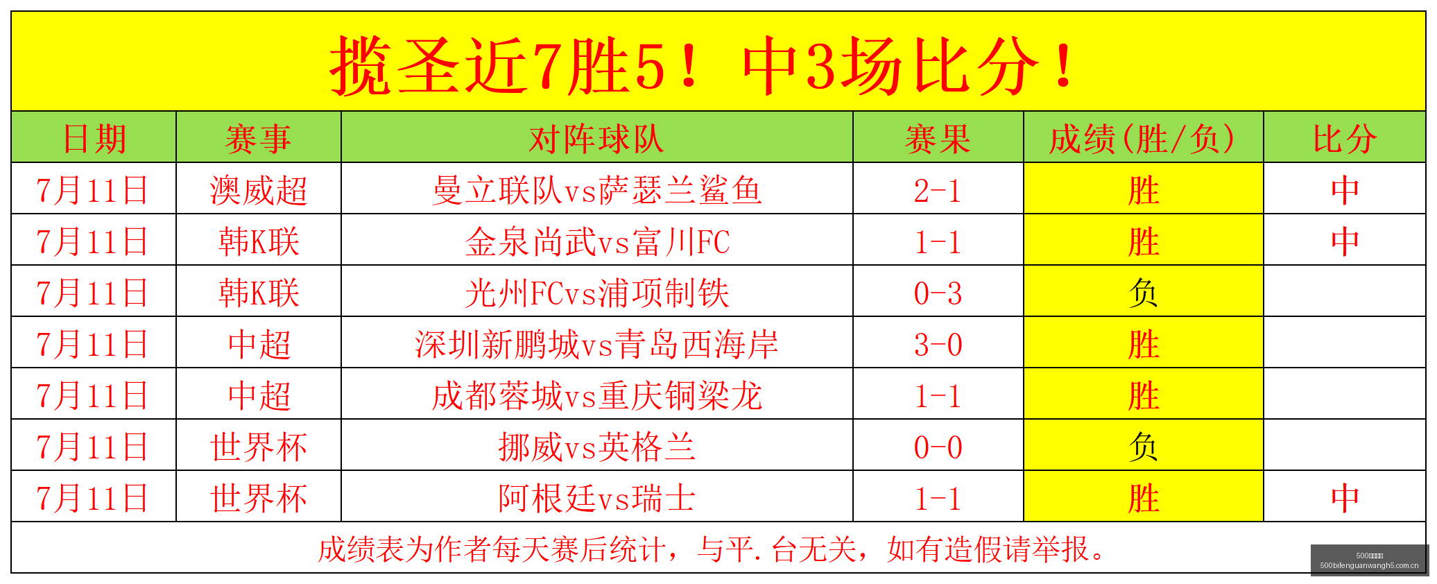 选手赛后风,采大放异彩,焦点图集,500比分官网,体育赛事平台,足球比赛比分,篮球比赛数据,体育赛事信息