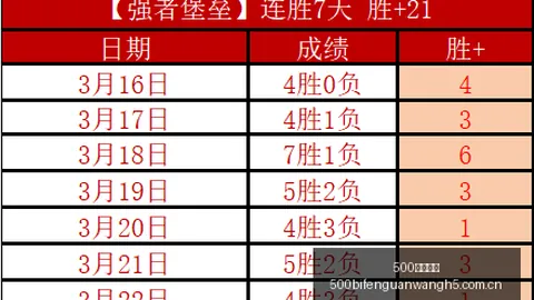 体育赛事信息《长津湖》票房破50亿，刷新中国影史纪录